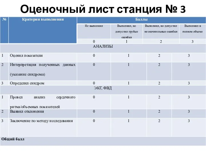 Оценочный лист станция № 3