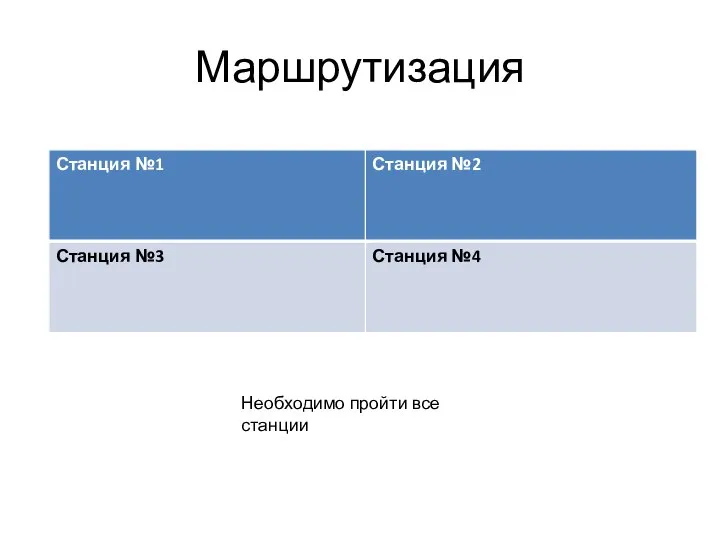 Маршрутизация Необходимо пройти все станции