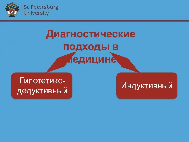 Индуктивный Диагностические подходы в медицине Гипотетико-дедуктивный