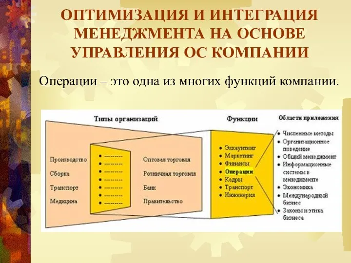 ОПТИМИЗАЦИЯ И ИНТЕГРАЦИЯ МЕНЕДЖМЕНТА НА ОСНОВЕ УПРАВЛЕНИЯ ОС КОМПАНИИ Операции – это