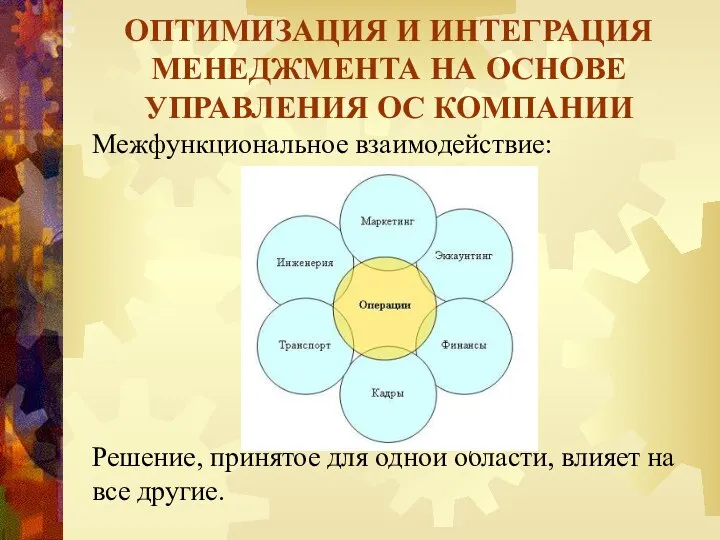 ОПТИМИЗАЦИЯ И ИНТЕГРАЦИЯ МЕНЕДЖМЕНТА НА ОСНОВЕ УПРАВЛЕНИЯ ОС КОМПАНИИ Межфункциональное взаимодействие: Решение,