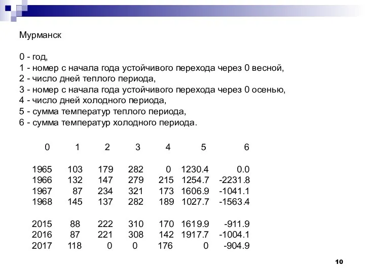 Мурманск 0 - год, 1 - номер с начала года устойчивого перехода