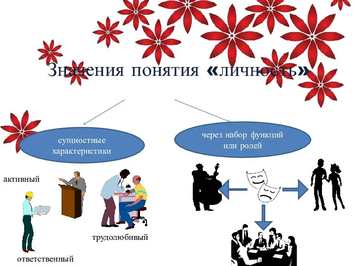 Значения понятия «личность» сущностные характеристики через набор функций или ролей активный ответственный трудолюбивый