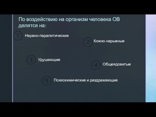 По воздействию на организм человека ОВ делятся на: Нервно-паралитические Кожно-нарывные Удушающие Общеядовитые Психохимические и раздражающие