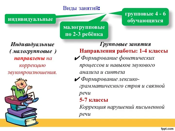 Индивидуальные ( малогрупповые ) направлены на коррекцию звукопроизношения. Виды занятий: индивидуальные малогрупповые