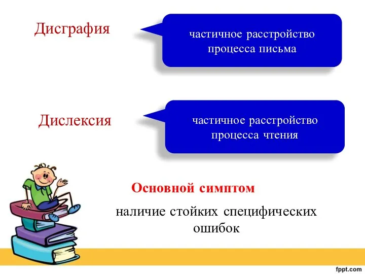 Дисграфия частичное расстройство процесса письма Основной симптом наличие стойких специфических ошибок Дислексия частичное расстройство процесса чтения