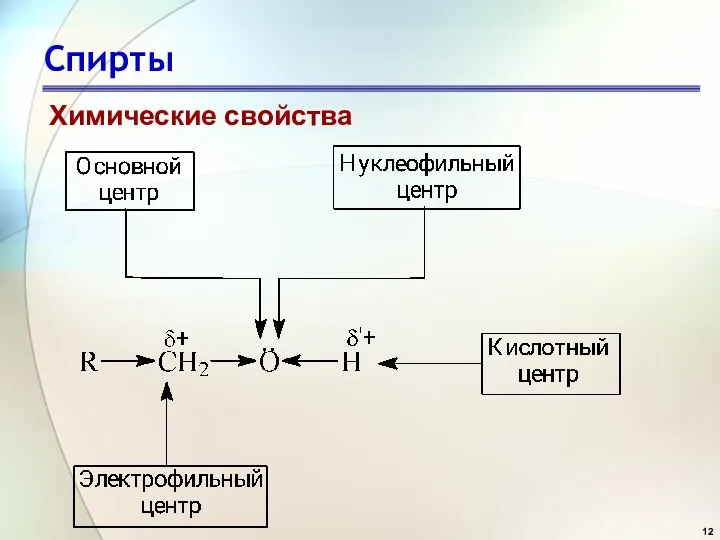 Спирты Химические свойства