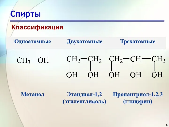 Спирты Классификация