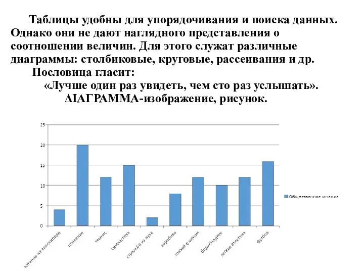 Таблицы удобны для упорядочивания и поиска данных. Однако они не дают наглядного