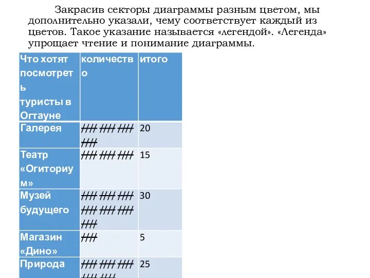 Закрасив секторы диаграммы разным цветом, мы дополнительно указали, чему соответствует каждый из