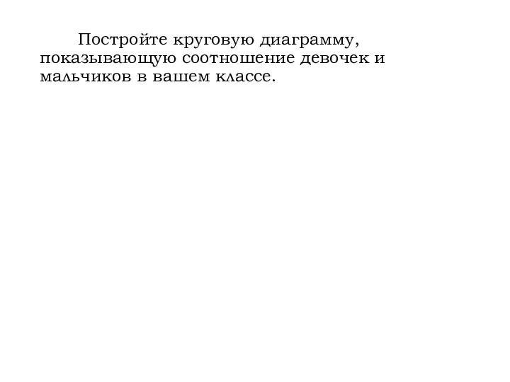 Постройте круговую диаграмму, показывающую соотношение девочек и мальчиков в вашем классе.