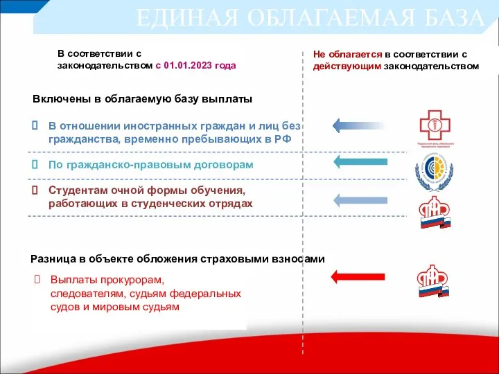 Выплаты прокурорам, следователям, судьям федеральных судов и мировым судьям Включены в облагаемую