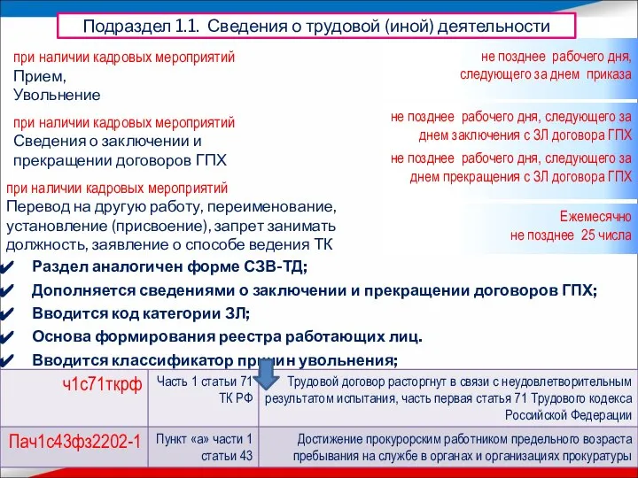 Раздел аналогичен форме СЗВ-ТД; Дополняется сведениями о заключении и прекращении договоров ГПХ;