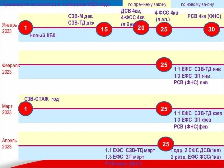 Январь 2023 Февраль 2023 Март 2023 Апрель 2023 1 Новый КБК 15