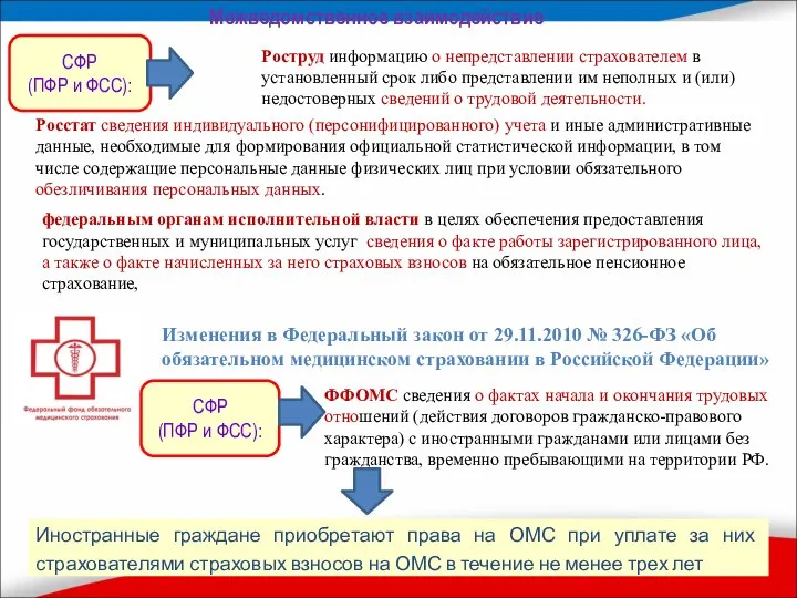 ФФОМС сведения о фактах начала и окончания трудовых отношений (действия договоров гражданско-правового