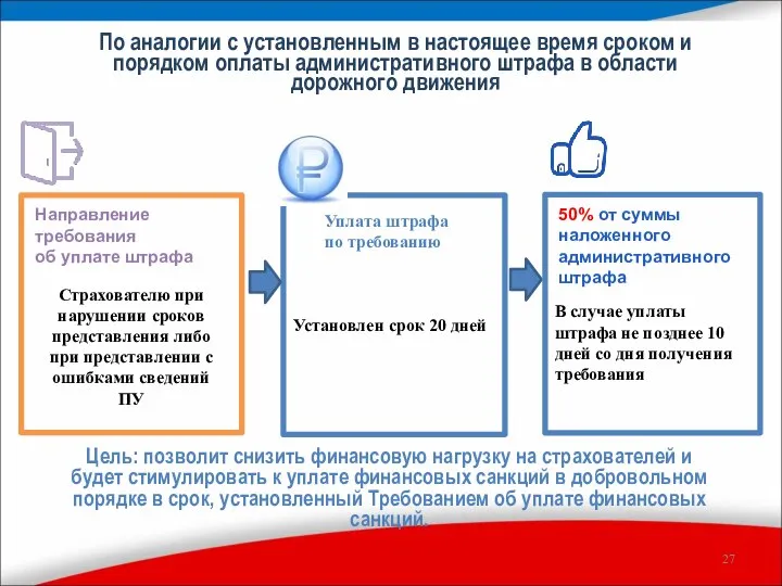 Цель: позволит снизить финансовую нагрузку на страхователей и будет стимулировать к уплате