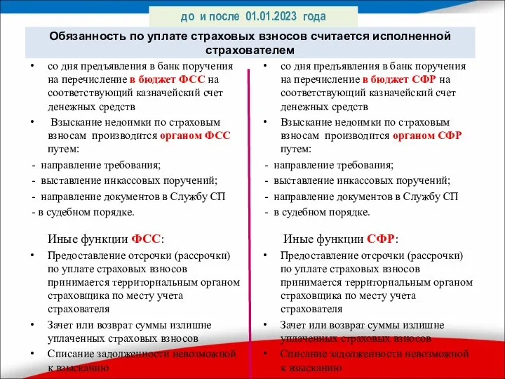 до и после 01.01.2023 года Обязанность по уплате страховых взносов считается исполненной