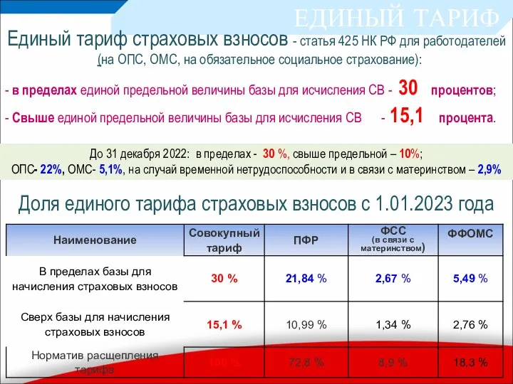 ЕДИНЫЙ ТАРИФ Единый тариф страховых взносов - статья 425 НК РФ для