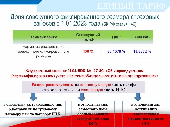 Федеральный закон от 01.04.1996 № 27-ФЗ «Об индивидуальном (персонифицированном) учете в системе