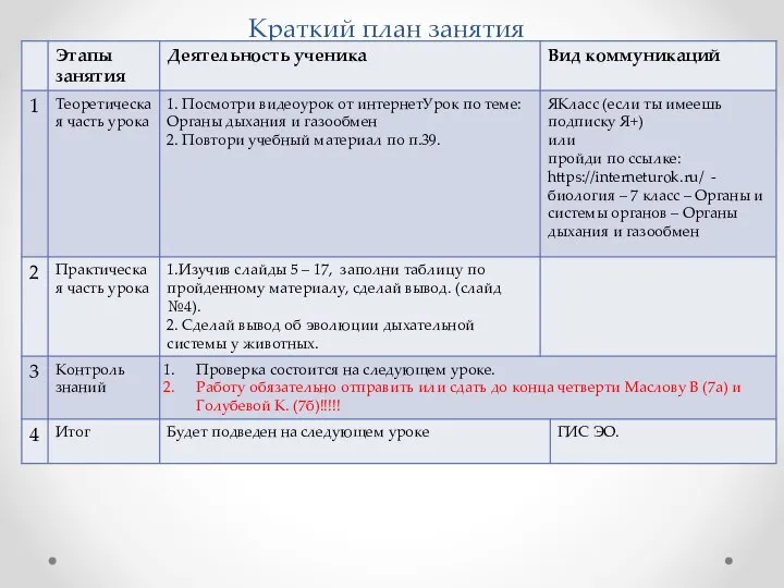 Краткий план занятия