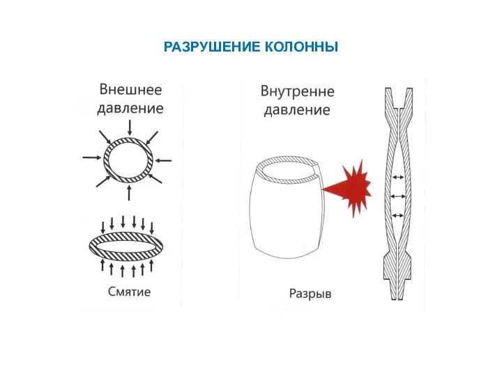 РАЗРУШЕНИЕ КОЛОННЫ