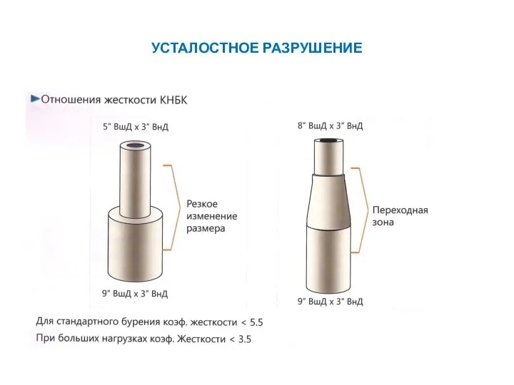 УСТАЛОСТНОЕ РАЗРУШЕНИЕ