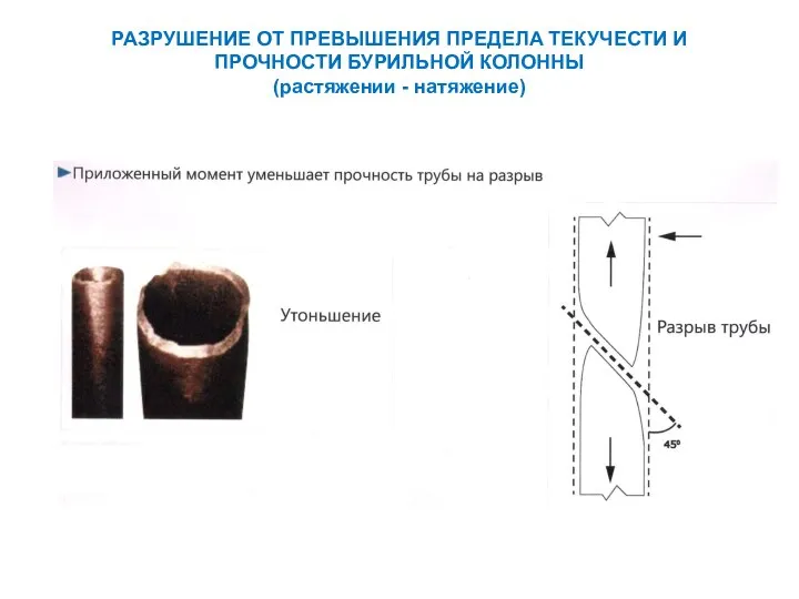 РАЗРУШЕНИЕ ОТ ПРЕВЫШЕНИЯ ПРЕДЕЛА ТЕКУЧЕСТИ И ПРОЧНОСТИ БУРИЛЬНОЙ КОЛОННЫ (растяжении - натяжение)