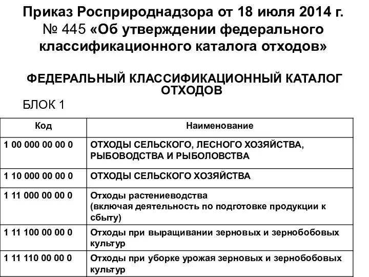 Приказ Росприроднадзора от 18 июля 2014 г. № 445 «Об утверждении федерального