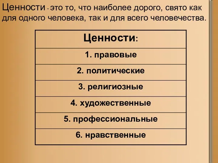 Ценности - это то, что наиболее дорого, свято как для одного человека,