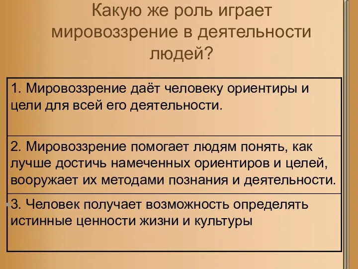 Какую же роль играет мировоззрение в деятельности людей?