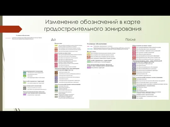 Изменение обозначений в карте градостроительного зонирования До После