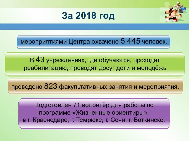 мероприятиями Центра охвачено 5 445 человек. В 43 учреждениях, где обучаются, проходят