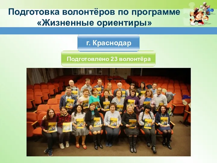 г. Краснодар Подготовлено 23 волонтёра Подготовка волонтёров по программе «Жизненные ориентиры»