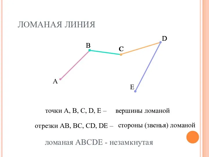 ЛОМАНАЯ ЛИНИЯ отрезки АВ, ВС, CD, DE – ломаная ABCDE - незамкнутая