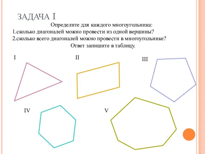 ЗАДАЧА I Определите для каждого многоугольника: 1.сколько диагоналей можно провести из одной