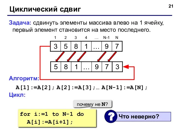 Циклический сдвиг Задача: сдвинуть элементы массива влево на 1 ячейку, первый элемент