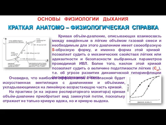 ОСНОВЫ ФИЗИОЛОГИИ ДЫХАНИЯ Кривая объём-давление, описывающая взаимосвязь между введённым в лёгкие объёмом