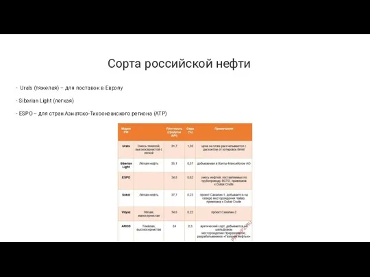 Сорта российской нефти - Urals (тяжелая) – для поставок в Европу -