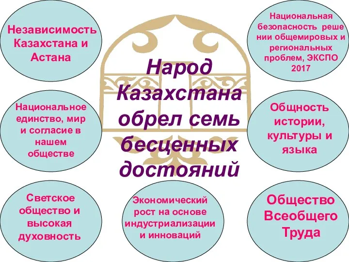 Народ Казахстана обрел семь бесценных достояний Независимость Казахстана и Астана Национальное единство,