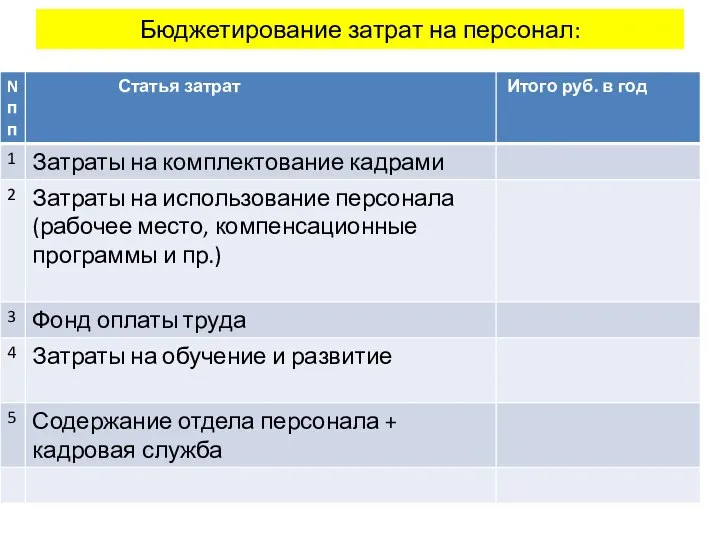 Бюджетирование затрат на персонал: