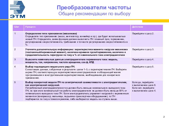 Преобразователи частоты Общие рекомендации по выбору