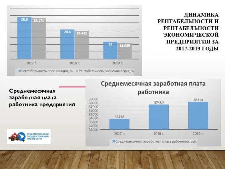 ДИНАМИКА РЕНТАБЕЛЬНОСТИ И РЕНТАБЕЛЬНОСТИ ЭКОНОМИЧЕСКОЙ ПРЕДПРИЯТИЯ ЗА 2017-2019 ГОДЫ Среднемесячная заработная плата работника предприятия