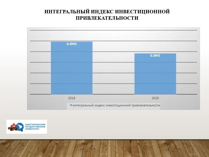 ИНТЕГРАЛЬНЫЙ ИНДЕКС ИНВЕСТИЦИОННОЙ ПРИВЛЕКАТЕЛЬНОСТИ