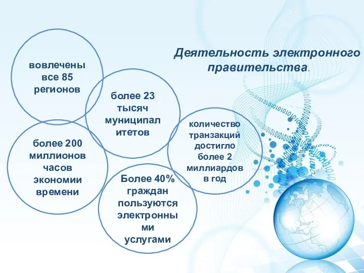 Деятельность электронного правительства. более 200 миллионов часов экономии времени количество транзакций достигло