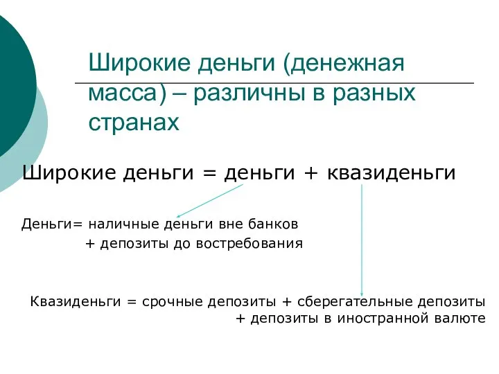 Широкие деньги (денежная масса) – различны в разных странах Широкие деньги =