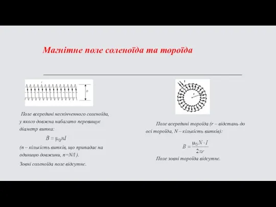 Магнітне поле соленоїда та тороїда Поле всередині нескінченного соленоїда, у якого довжна