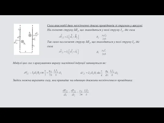 Сила взаємодії двох нескінченно довгих провідників зі струмом у вакуумі. На елемент