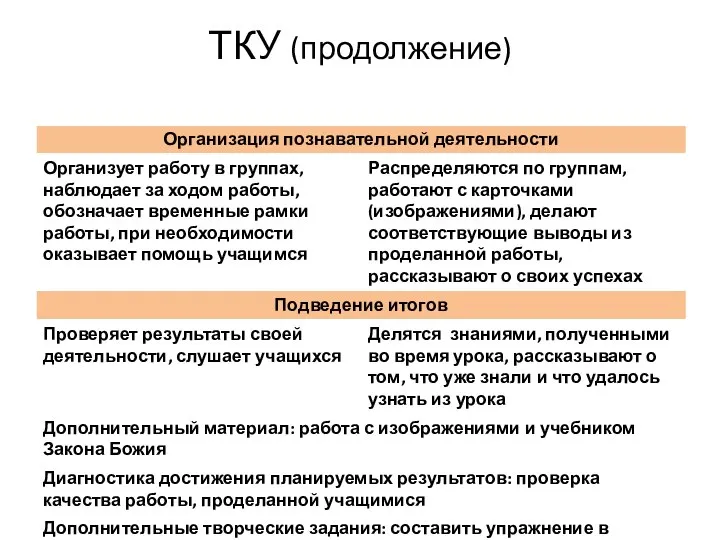 ТКУ (продолжение)