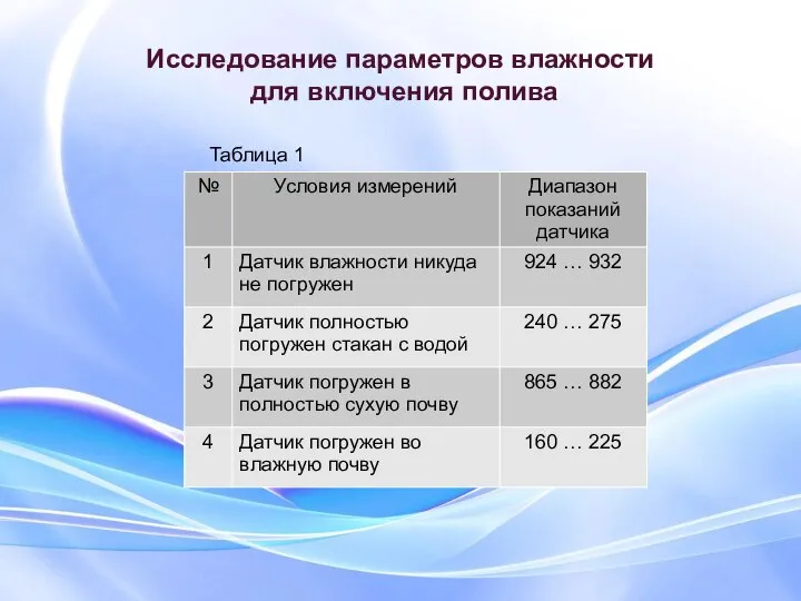 Исследование параметров влажности для включения полива Таблица 1