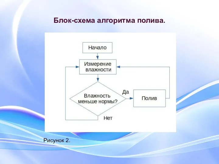 Блок-схема алгоритма полива. Рисунок 2.